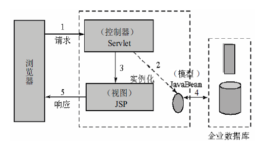 深入理解Spring MVC概要與環境配置