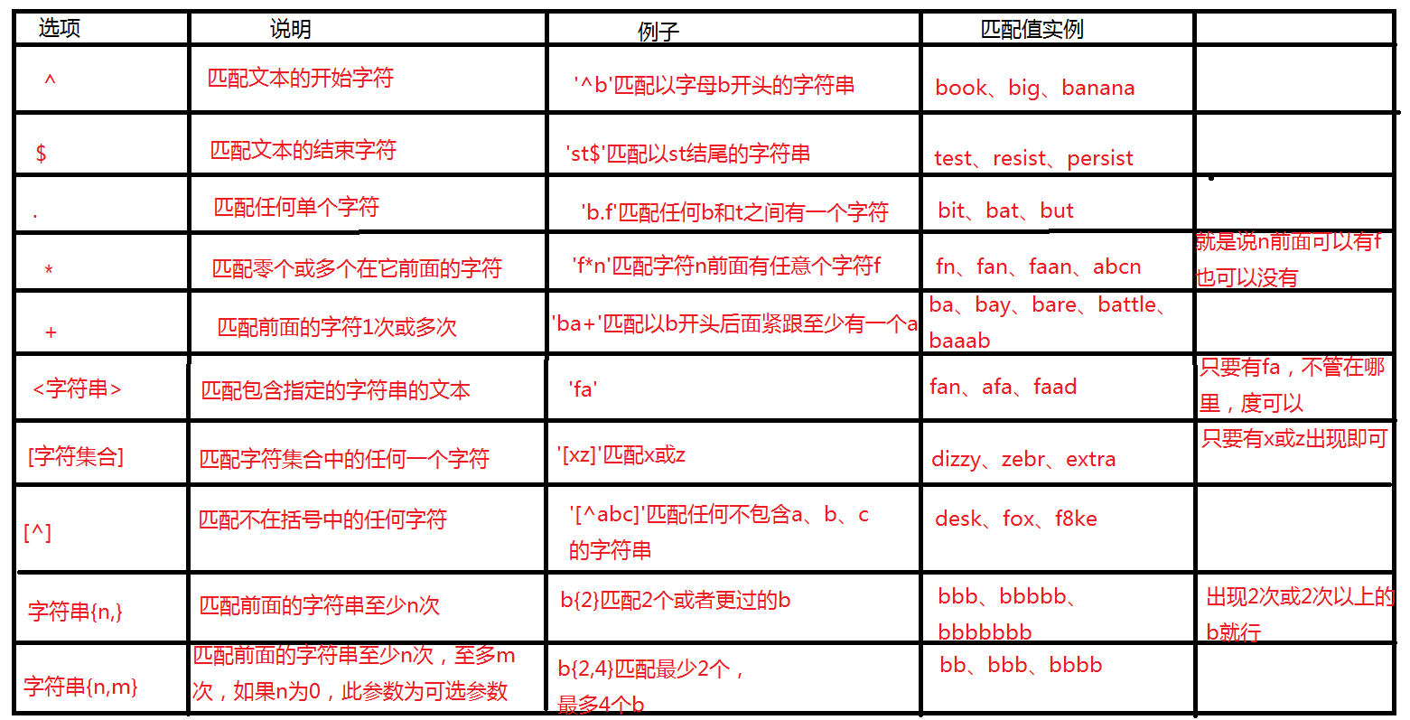MySQL入門(三) 數據庫表的查詢操作【重要】