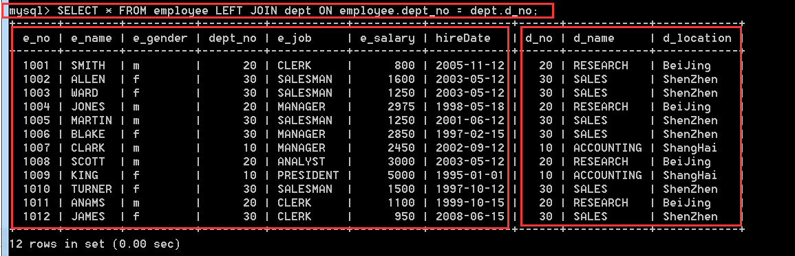 MySQL入門(三) 數據庫表的查詢操作【重要】