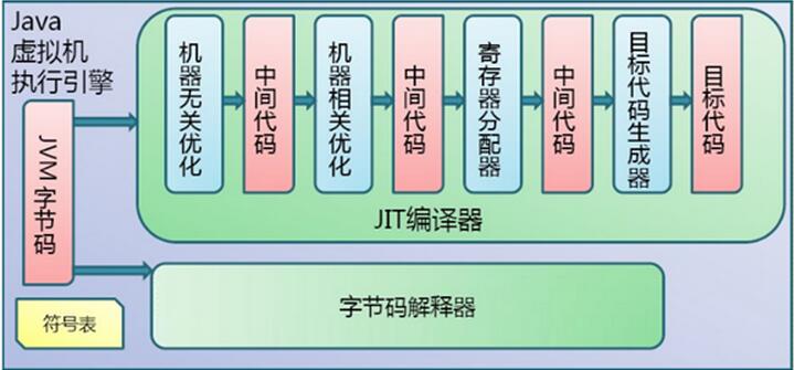 Java環(huán)境配置與編譯運行詳解