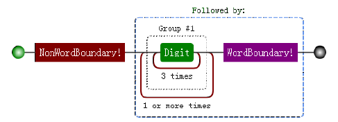 javascript正則表達(dá)式學(xué)習(xí)之位置匹配