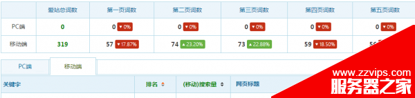 移動網站該如何優化？ 移動網頁搜索引擎優化的十個細節