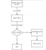 Java語言實現(xiàn)簡單FTP軟件 FTP上傳下載管理模塊實現(xiàn)(11)