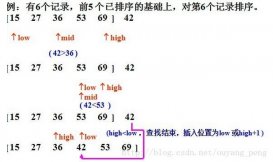 Java經典排序算法之二分插入排序詳解