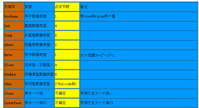Java中的關(guān)鍵字_動力節(jié)點Java學院整理