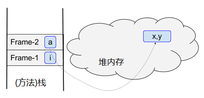 Java初學者問題圖解(動力節點Java學院整理)