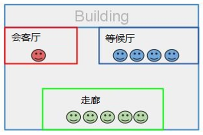 Java初學者問題圖解(動力節點Java學院整理)