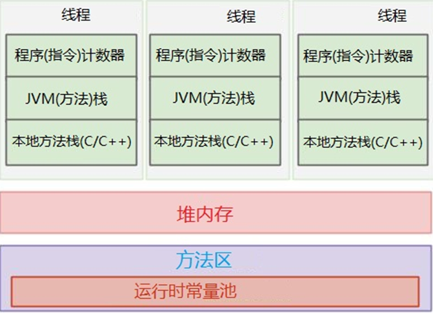 Java初學者問題圖解(動力節點Java學院整理)