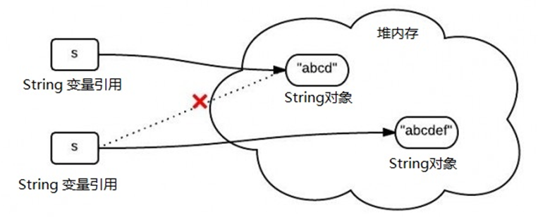 Java初學者問題圖解(動力節點Java學院整理)