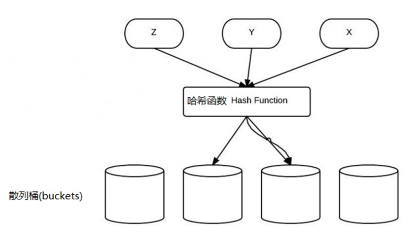 Java初學者問題圖解(動力節點Java學院整理)