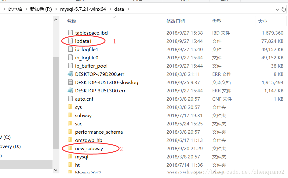 mysql 5.7.21 解壓版通過(guò)歷史data目錄恢復(fù)數(shù)據(jù)的教程圖解