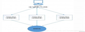 Jmeter分布式壓力測(cè)試實(shí)現(xiàn)過(guò)程詳解