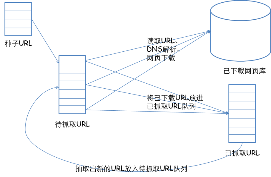 使用Python多線程爬蟲爬取電影天堂資源