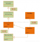 Java Set集合去重的原理及實現
