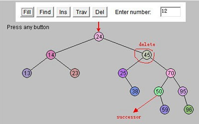 Java數據結構與算法之樹(動力節點java學院整理)