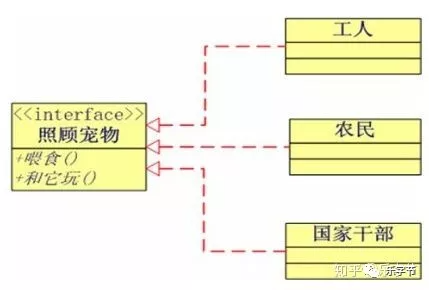 Java面向對象三大特性及多態(tài)解析