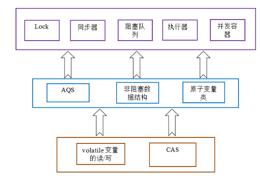 Java面試問題知識點總結