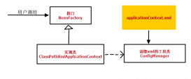 Spring實現一個簡單的SpringIOC容器