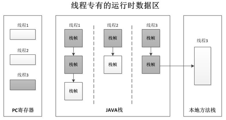 Java String類詳解_動力節點Java學院整理