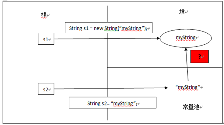 Java String類詳解_動力節點Java學院整理