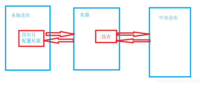 Maven是什么?Maven的概念+作用+倉庫的介紹+常用命令的詳解