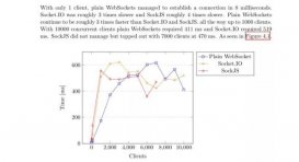 Java開發中常用的 Websocket 技術參考