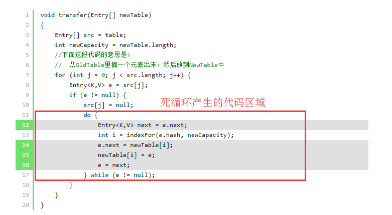 Java HashMap源碼及并發(fā)環(huán)境常見(jiàn)問(wèn)題解決