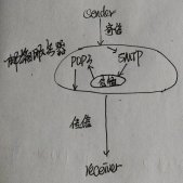 javamail實現(xiàn)注冊激活郵件