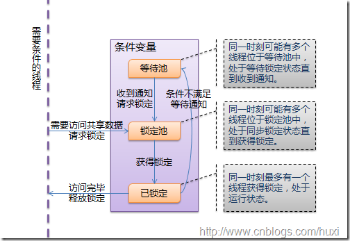 Python線程指南詳細介紹