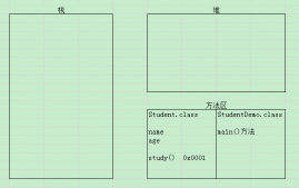 詳解Java 中程序內存的分析