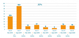 JDK15正式發布(新增功能預覽)