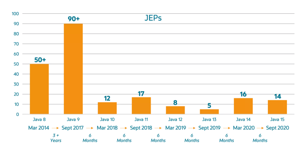 JDK15正式發布(新增功能預覽)