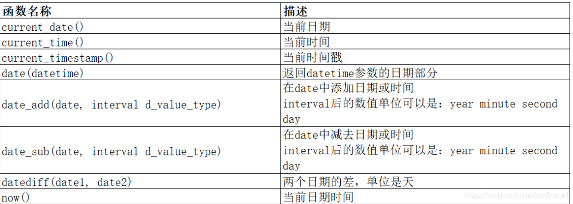 MySQL數(shù)據(jù)庫8——數(shù)據(jù)庫中函數(shù)的應用詳解
