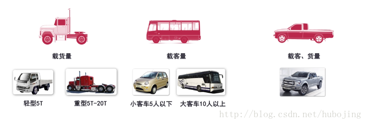 Java實現(xiàn)一個達達租車系統(tǒng)的步驟詳解