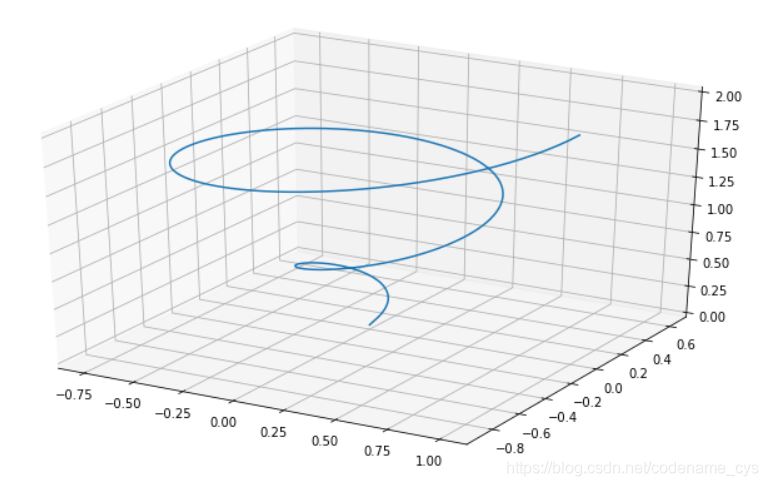 matplotlib 三維圖表繪制方法簡介