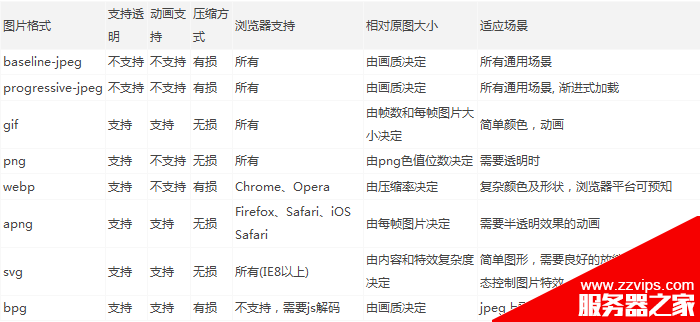 web前端性能優(yōu)化之合理的優(yōu)化網(wǎng)站圖片可以帶來更多的流量