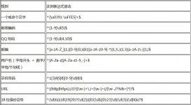 Java正則表達式_動力節點Java學院整理