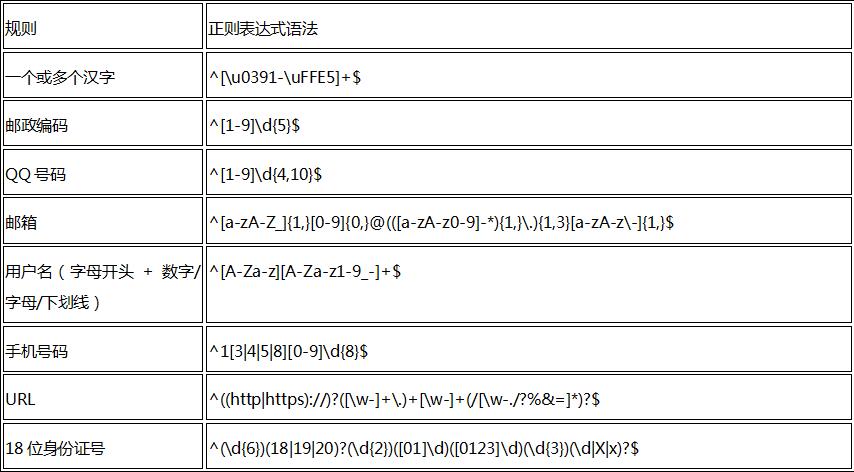 Java正則表達式_動力節點Java學院整理