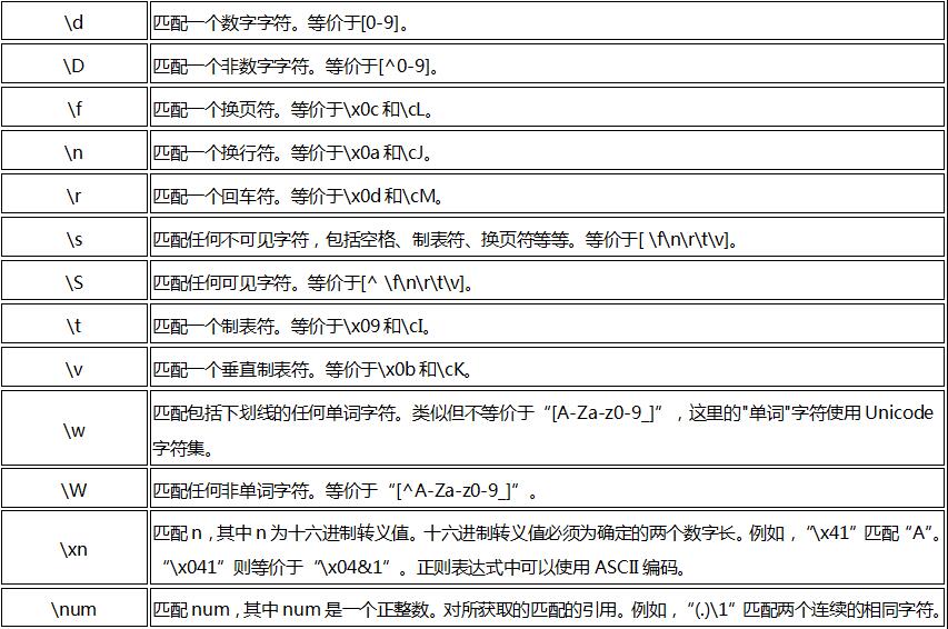 Java正則表達式_動力節點Java學院整理
