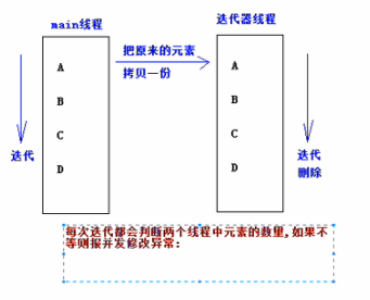 詳解Java中的增強(qiáng) for 循環(huán) foreach