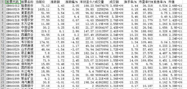 Python爬取股票信息，并可視化數據的示例