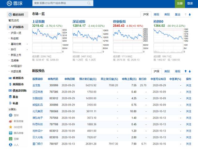 Python爬取股票信息，并可視化數據的示例