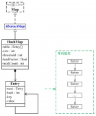 Java 中的HashMap詳解和使用示例_動力節點Java學院整理