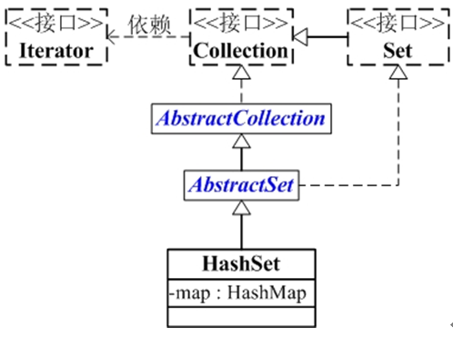 Java中的HashSet詳解和使用示例_動力節(jié)點Java學(xué)院整理