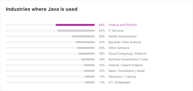 2020Java調查：中國開發者比例最高，Java8最受歡迎