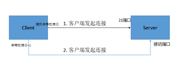 python實現FTP服務器服務的方法