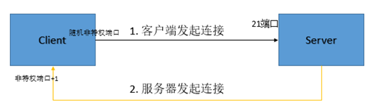 python實現FTP服務器服務的方法