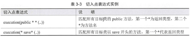 Spring AOP日志框架實現過程圖解