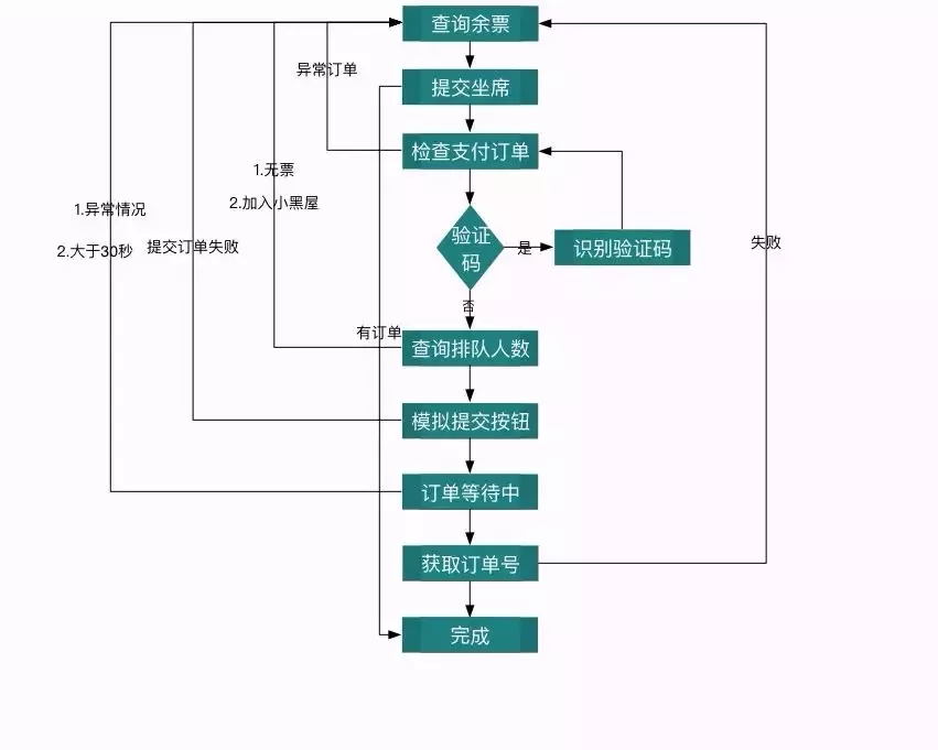 9月份Github上熱門的Python開源項目