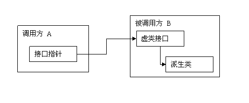 網(wǎng)狐棋牌游戲平臺服務(wù)器架構(gòu)設(shè)計分析
